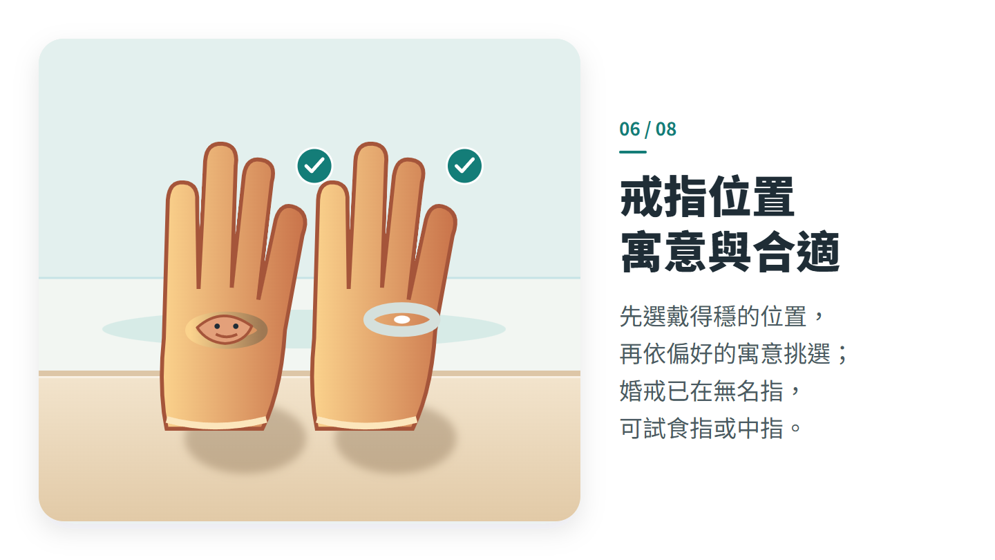 戒指位置 寓意與合適