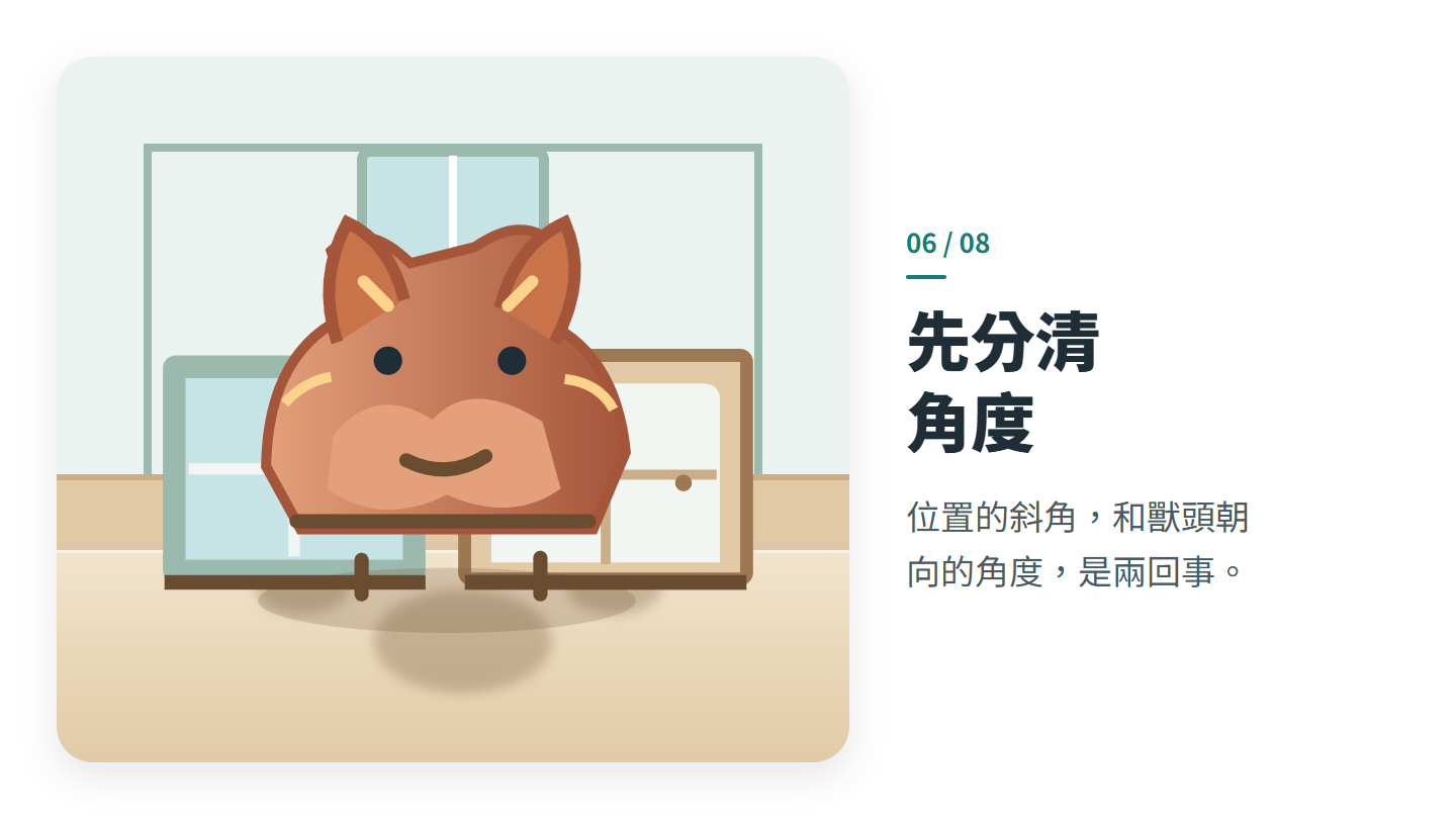 先分清 角度